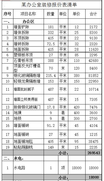 深圳辦公室裝修報價費用包括哪些？