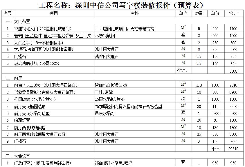 深圳裝修公司如何對寫字樓裝修報價？