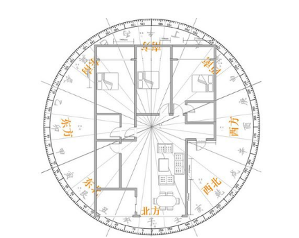 讓企業(yè)財(cái)運(yùn)興旺的辦公室風(fēng)水布局